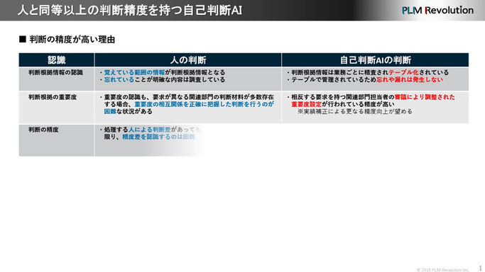 C3.高い判断精度を持つ理由